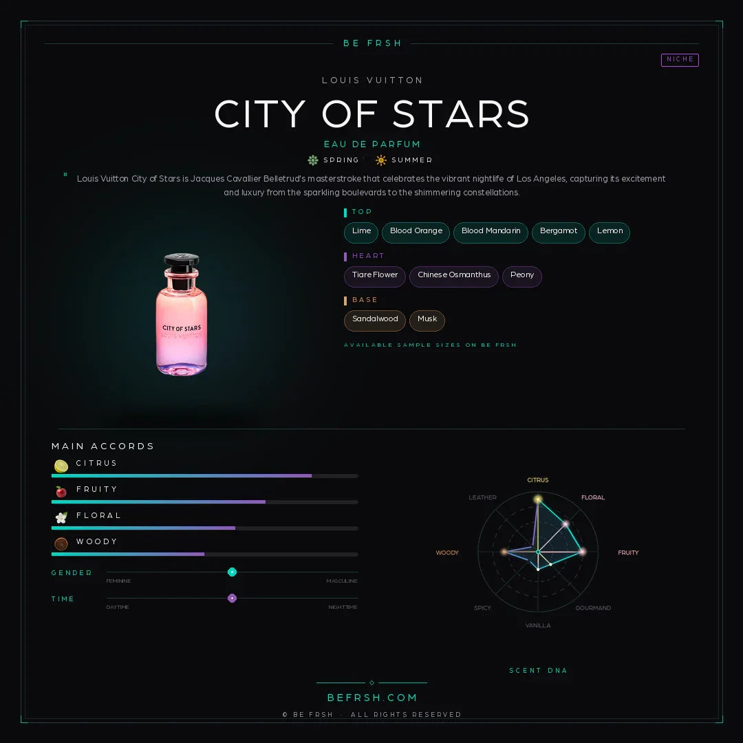 Louis Vuitton City Of Stars - Be Frsh - Tuoksunäyte