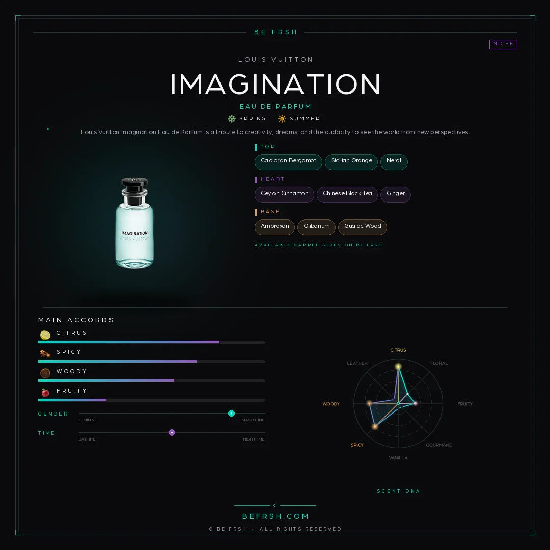 Louis Vuitton Imagination - Be Frsh - Tuoksunäyte