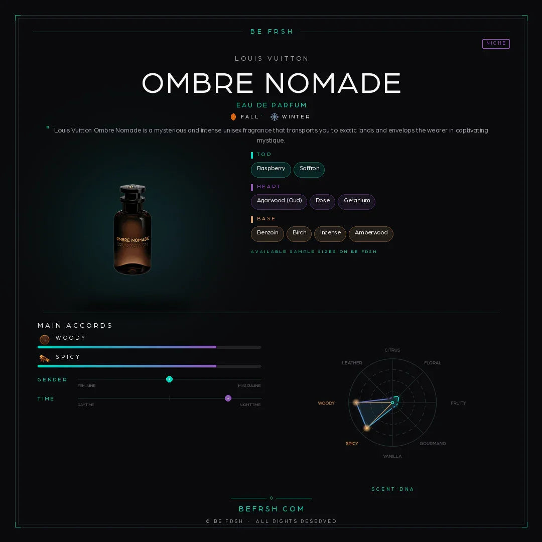 Louis Vuitton Ombre Nomade - Be Frsh - Tuoksunäyte