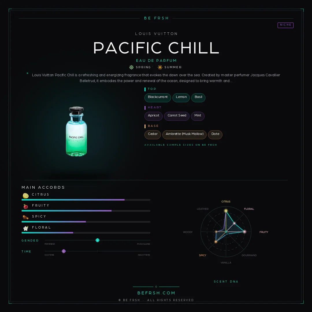 Louis Vuitton Pacific Chill - Be Frsh - Tuoksunäyte
