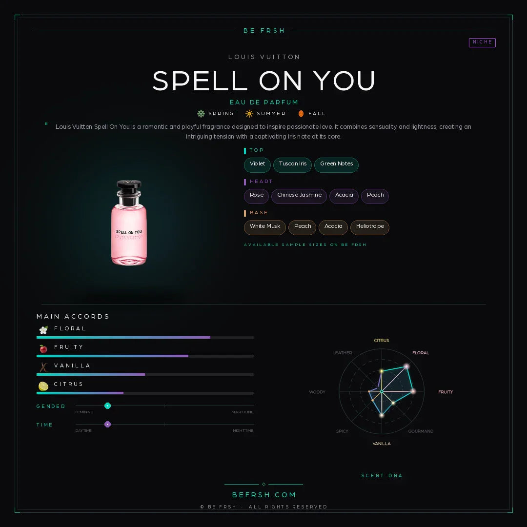 Louis Vuitton Spell On You - Be Frsh - Tuoksunäyte