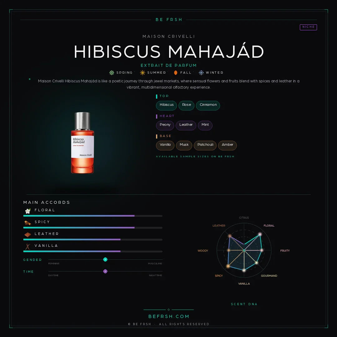 Maison Crivelli Hibiscus Mahajád - Be Frsh - Tuoksunäyte