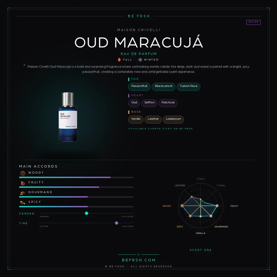 Maison Crivelli Oud Maracujá - Be Frsh - Tuoksunäyte