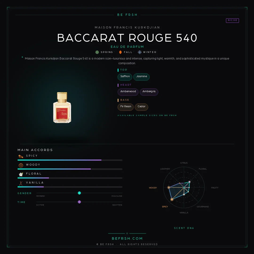 Maison Francis Kurkdjian Baccarat Rouge 540 - Be Frsh - Tuoksunäyte