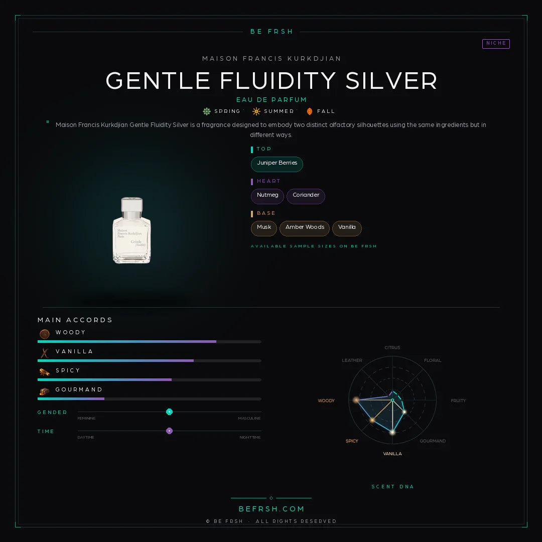 Maison Francis Kurkdjian Gentle Fluidity Silver - Be Frsh - Tuoksunäyte