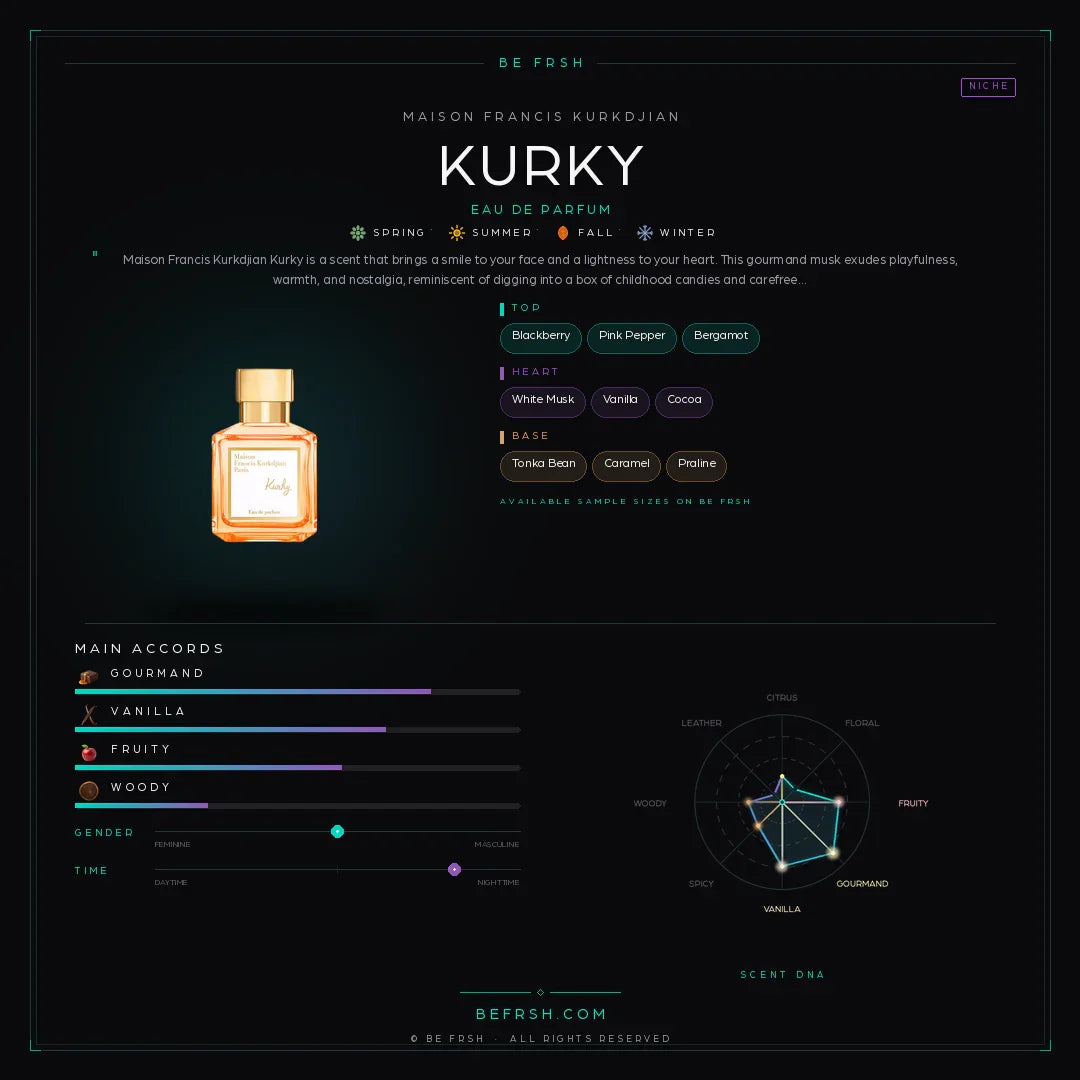 Maison Francis Kurkdjian Kurky - Be Frsh - Tuoksunäyte
