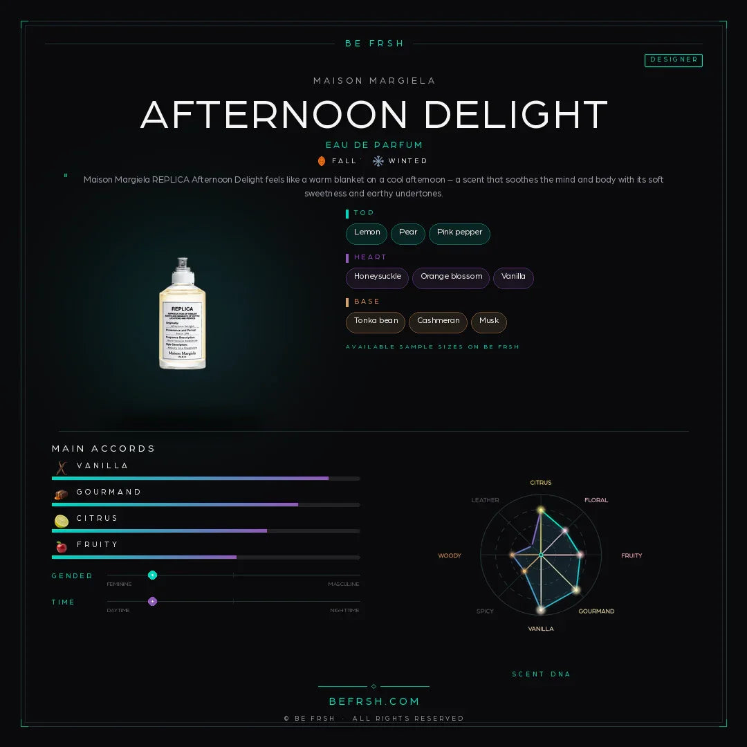 Maison Margiela Afternoon Delight - Be Frsh - Tuoksunäyte