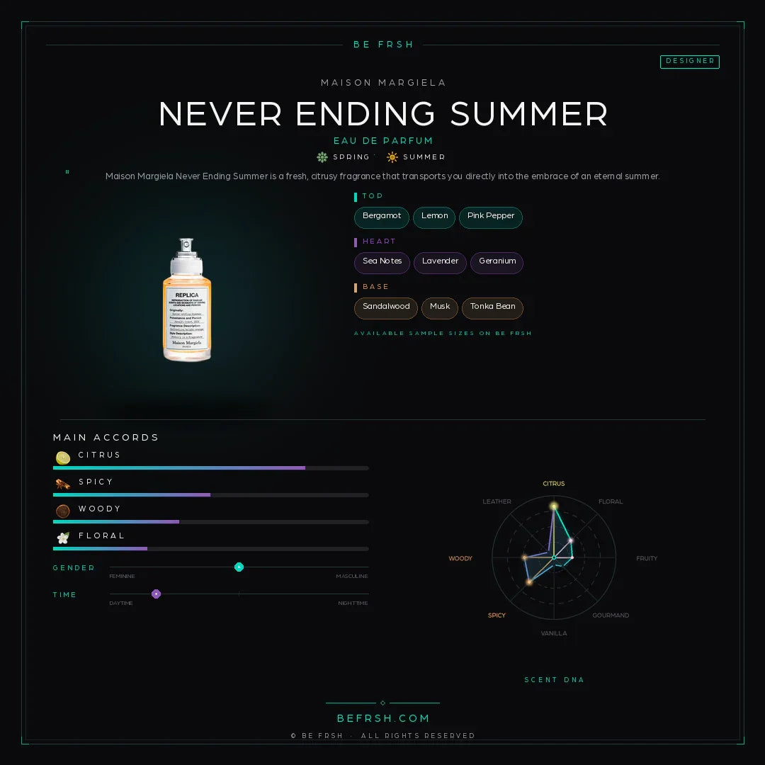 Maison Margiela Never Ending Summer - Be Frsh - Tuoksunäyte