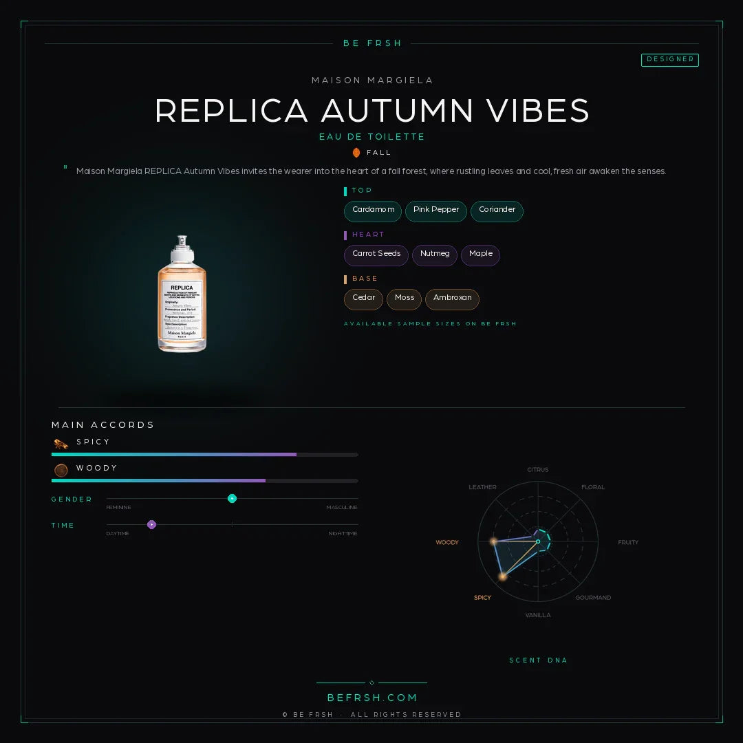 Maison Margiela Replica Autumn Vibes - Be Frsh - Tuoksunäyte