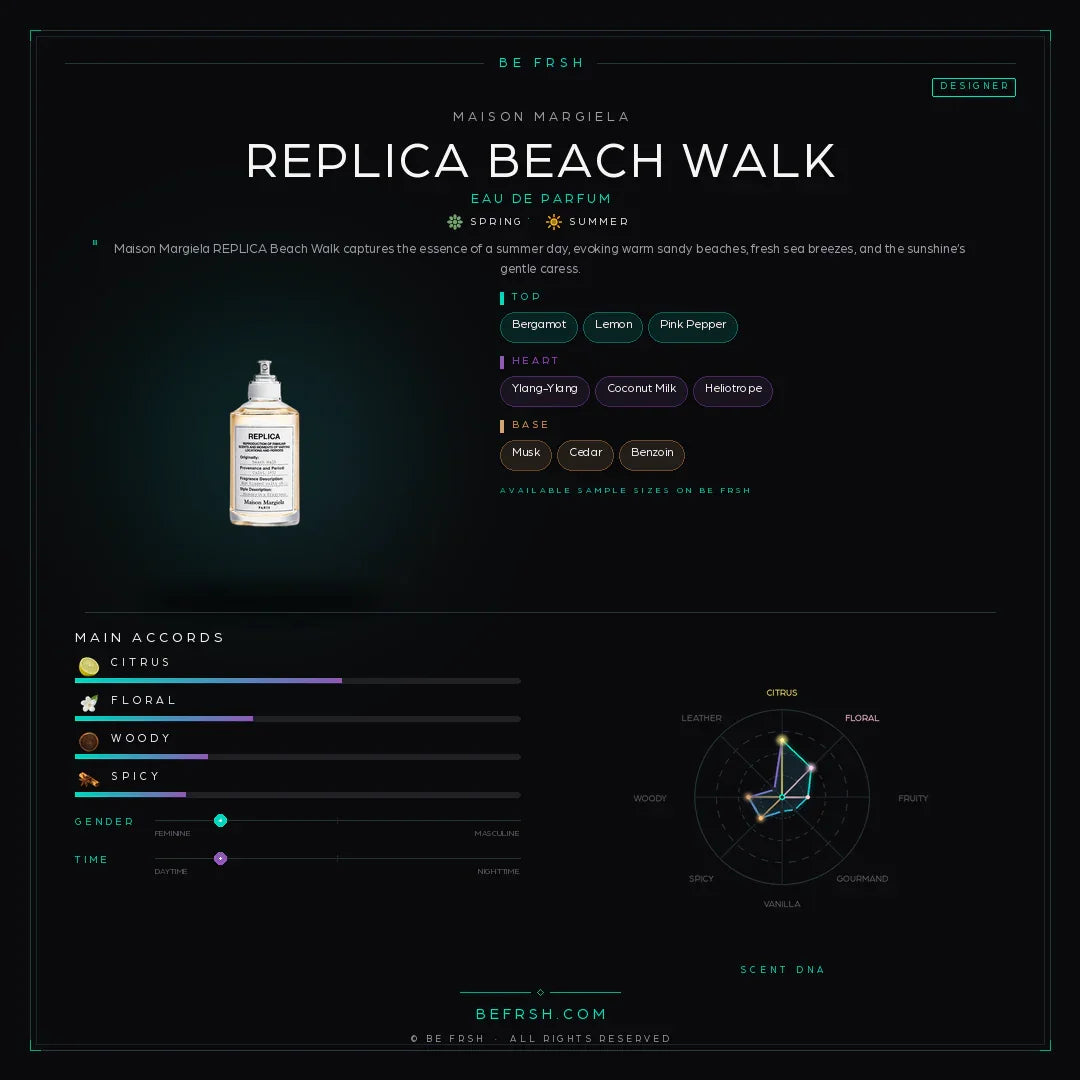 Maison Margiela Replica Beach Walk - Be Frsh - Tuoksunäyte