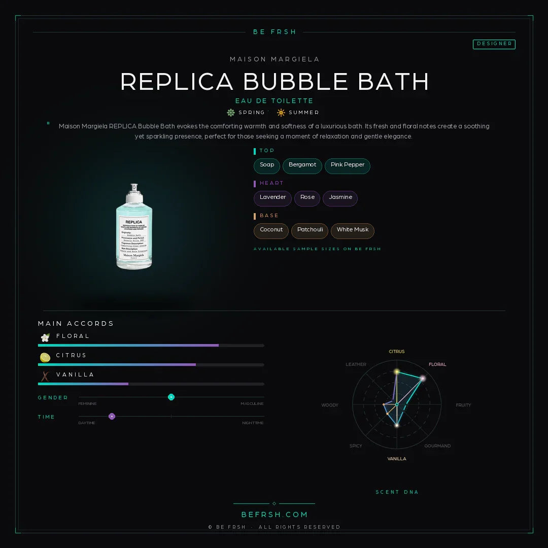 Maison Margiela Replica Bubble Bath - Be Frsh - Tuoksunäyte