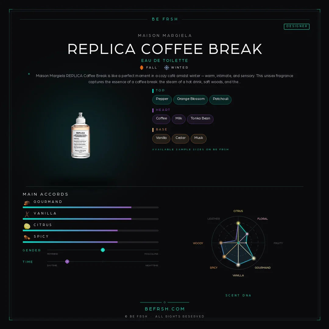 Maison Margiela Replica Coffee Break - Be Frsh - Tuoksunäyte