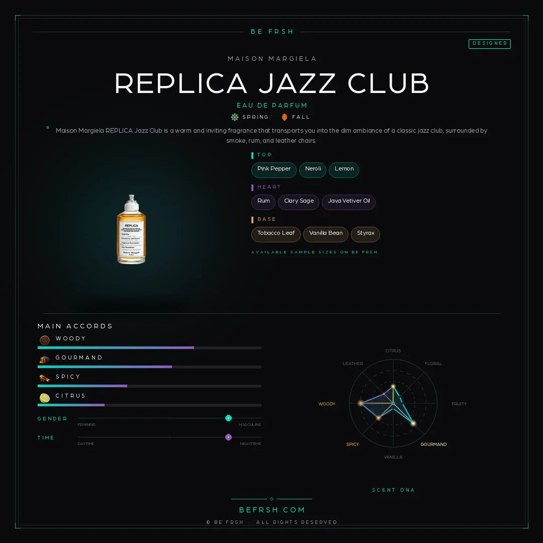 Maison Margiela Replica Jazz Club - Be Frsh - Tuoksunäyte