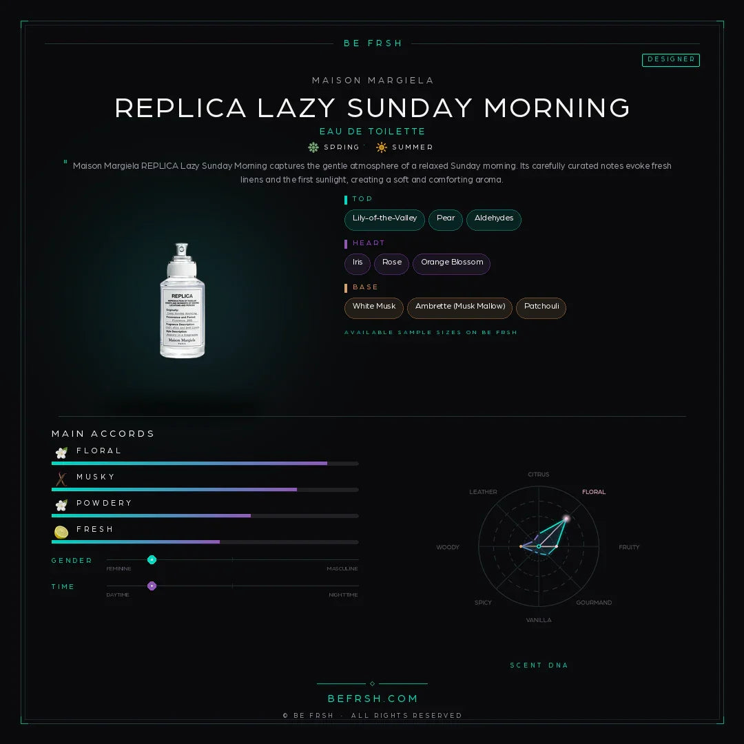 Maison Margiela Replica Lazy Sunday Morning - Be Frsh - Tuoksunäyte