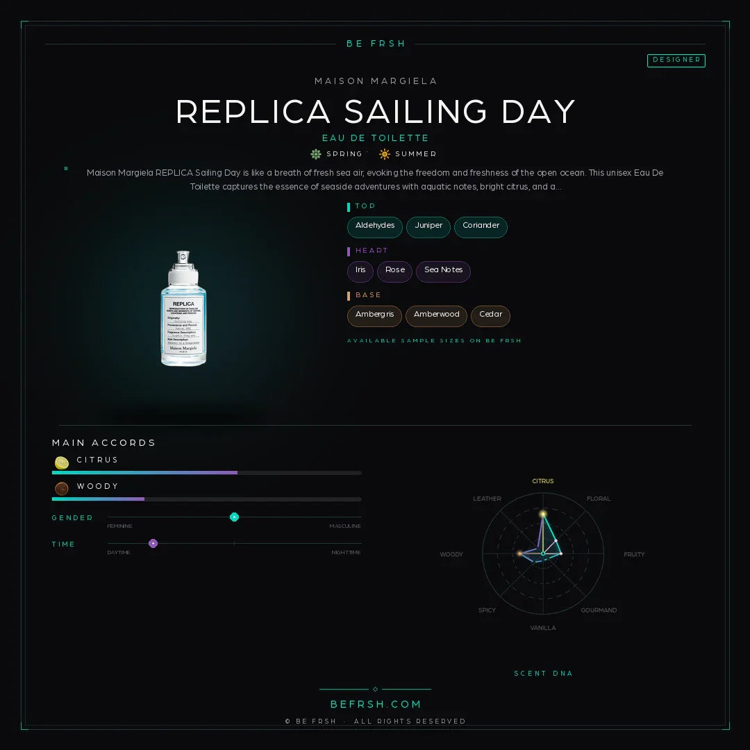 Maison Margiela Replica Sailing Day - Be Frsh - Tuoksunäyte