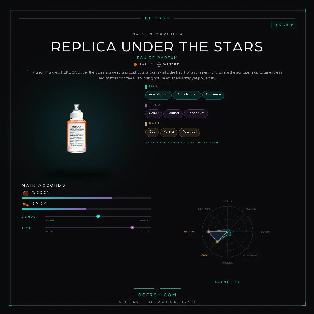 Maison Margiela Replica Under The Stars - Be Frsh - Tuoksunäyte
