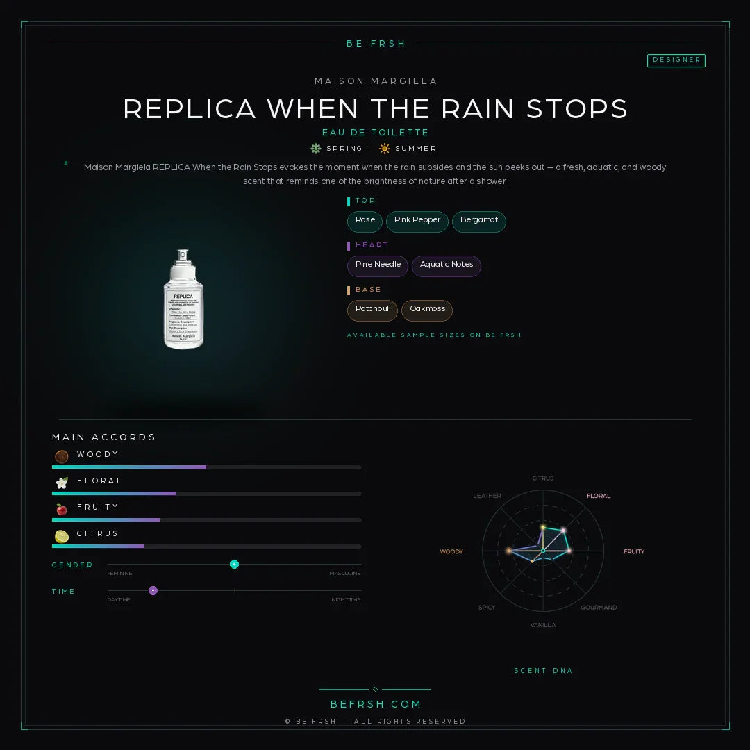 Maison Margiela Replica When The Rain Stops - Be Frsh - Tuoksunäyte