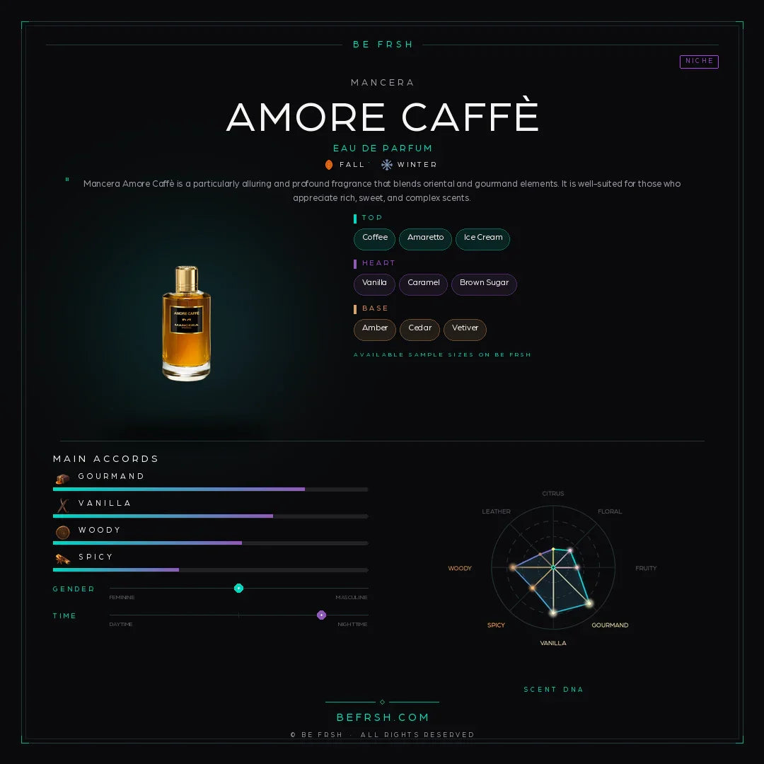 Mancera Amore Caffè - Be Frsh - Tuoksunäyte