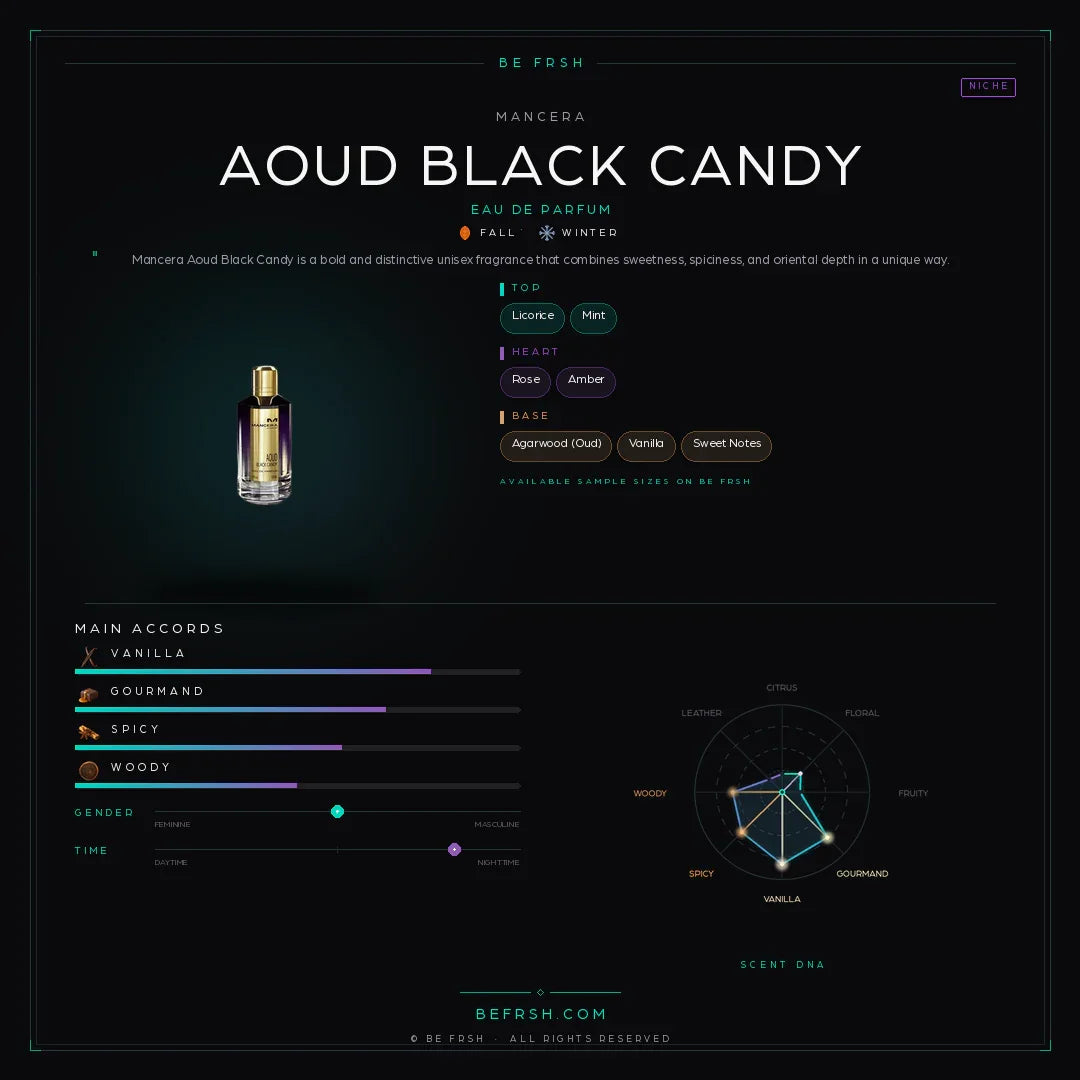 Mancera Aoud Black Candy - Be Frsh - Tuoksunäyte