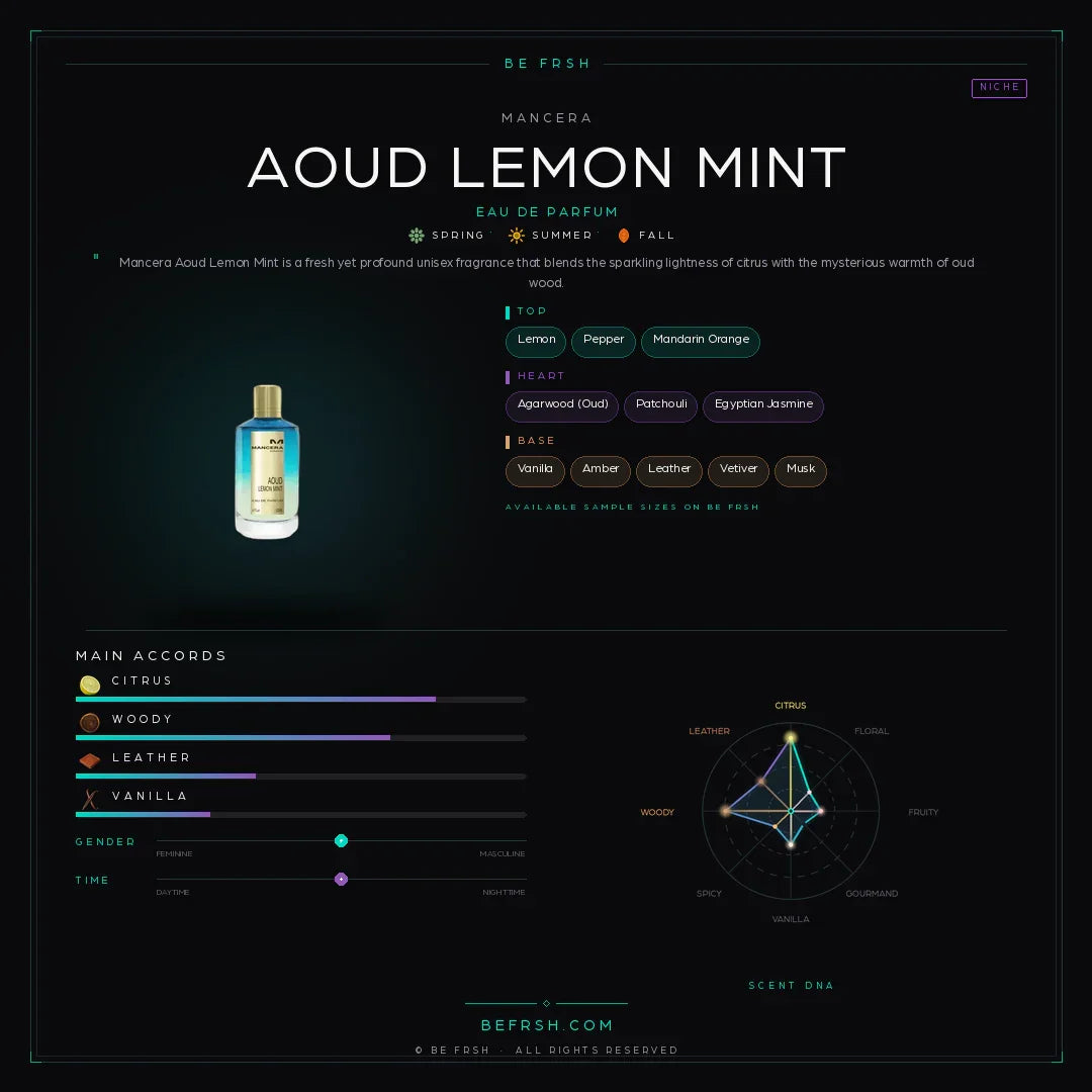 Mancera Aoud Lemon Mint - Be Frsh - Tuoksunäyte