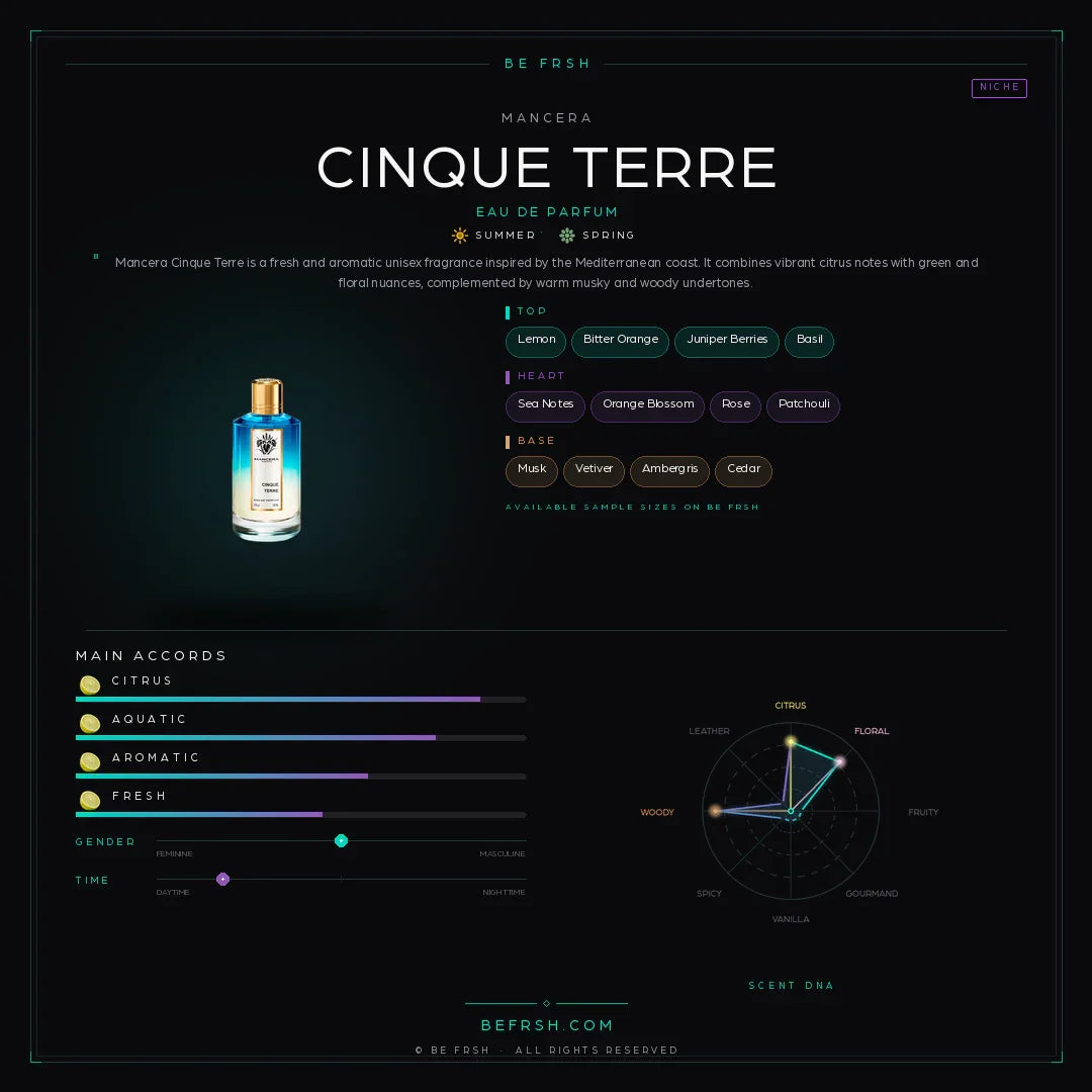 Mancera Cinque Terre - Be Frsh - Tuoksunäyte