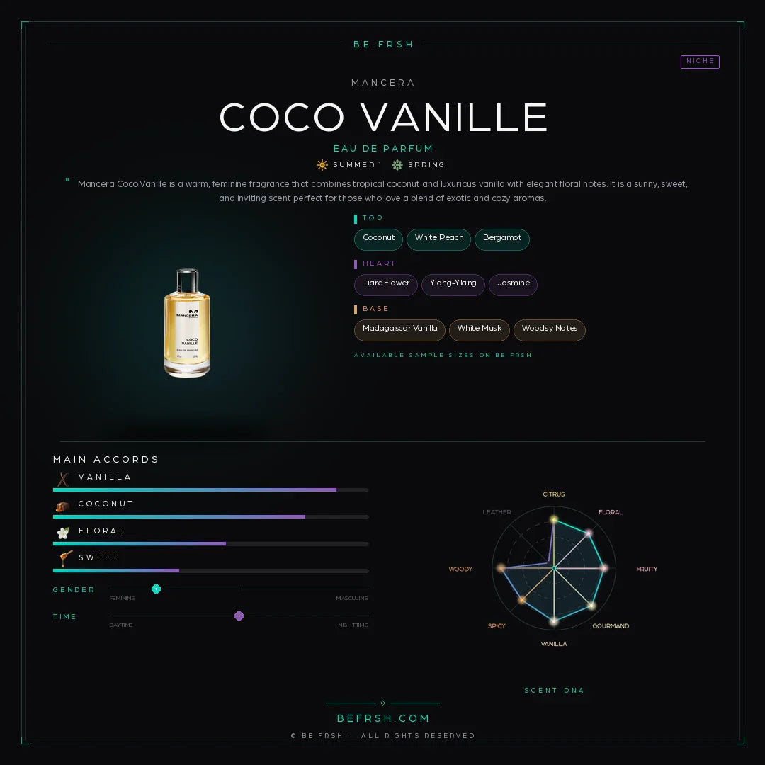 Mancera Coco Vanille - Be Frsh - Tuoksunäyte