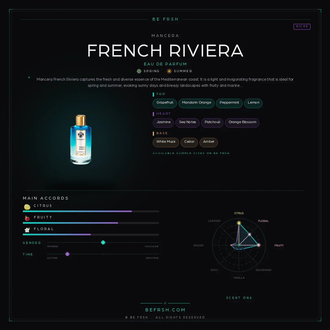 Mancera French Riviera - Be Frsh - Tuoksunäyte