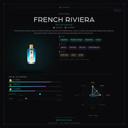 Mancera French Riviera - Be Frsh - Tuoksunäyte