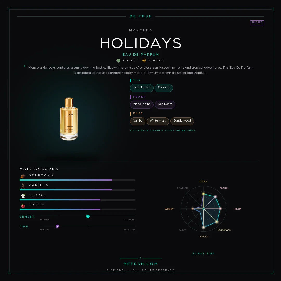 Mancera Holidays - Be Frsh - Tuoksunäyte