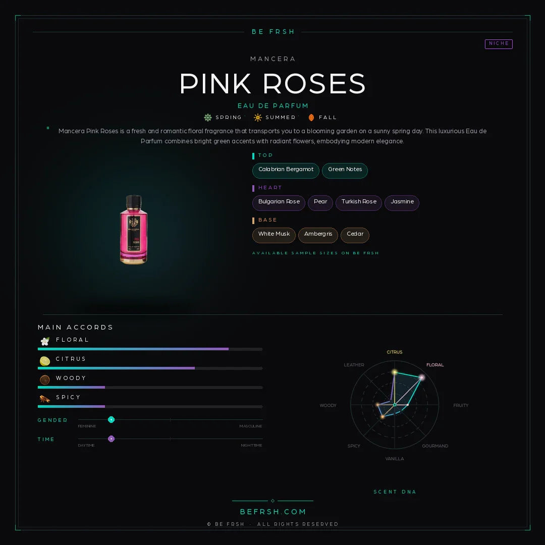 Mancera Pink Roses - Be Frsh - Tuoksunäyte