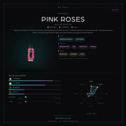 Mancera Pink Roses - Be Frsh - Tuoksunäyte