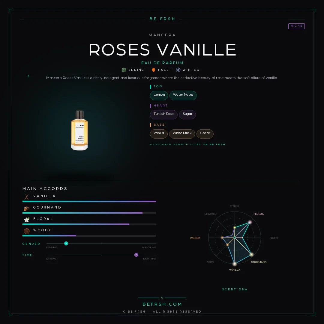 Mancera Roses Vanille - Be Frsh - Tuoksunäyte