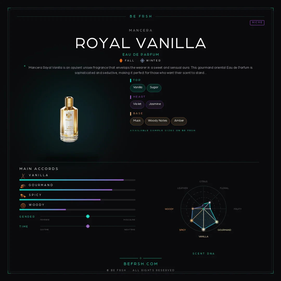 Mancera Royal Vanilla - Be Frsh - Tuoksunäyte
