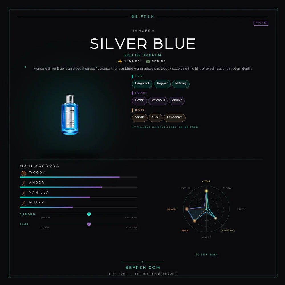 Mancera Silver Blue - Be Frsh - Tuoksunäyte