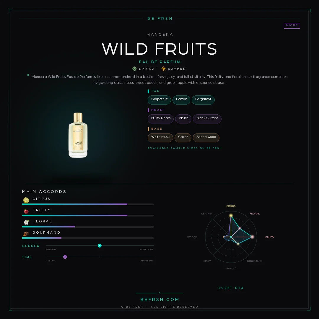 Mancera Wild Fruits - Be Frsh - Tuoksunäyte