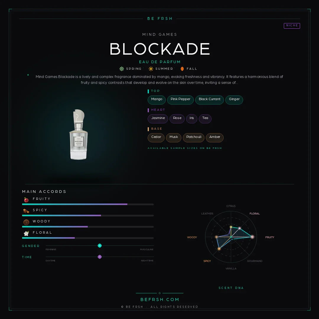 Mind Games Blockade - Be Frsh - Tuoksunäyte