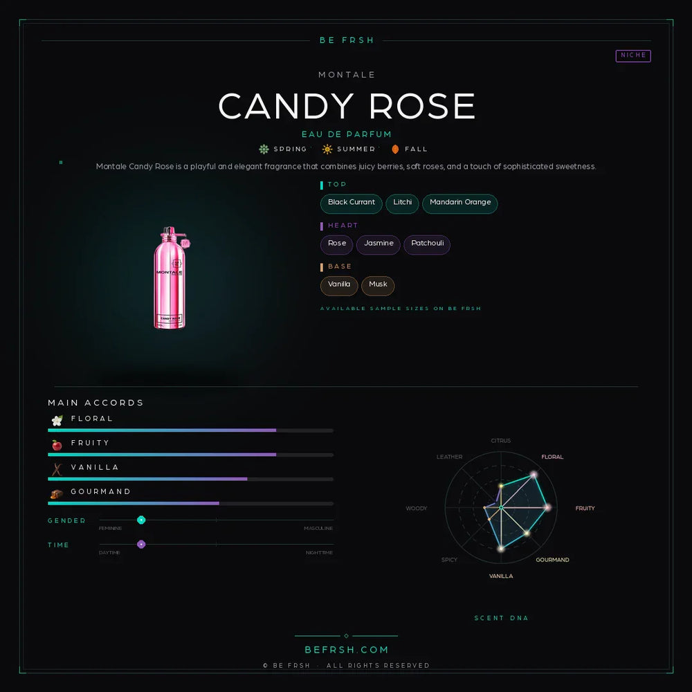 Montale Candy Rose - Be Frsh - Tuoksunäyte