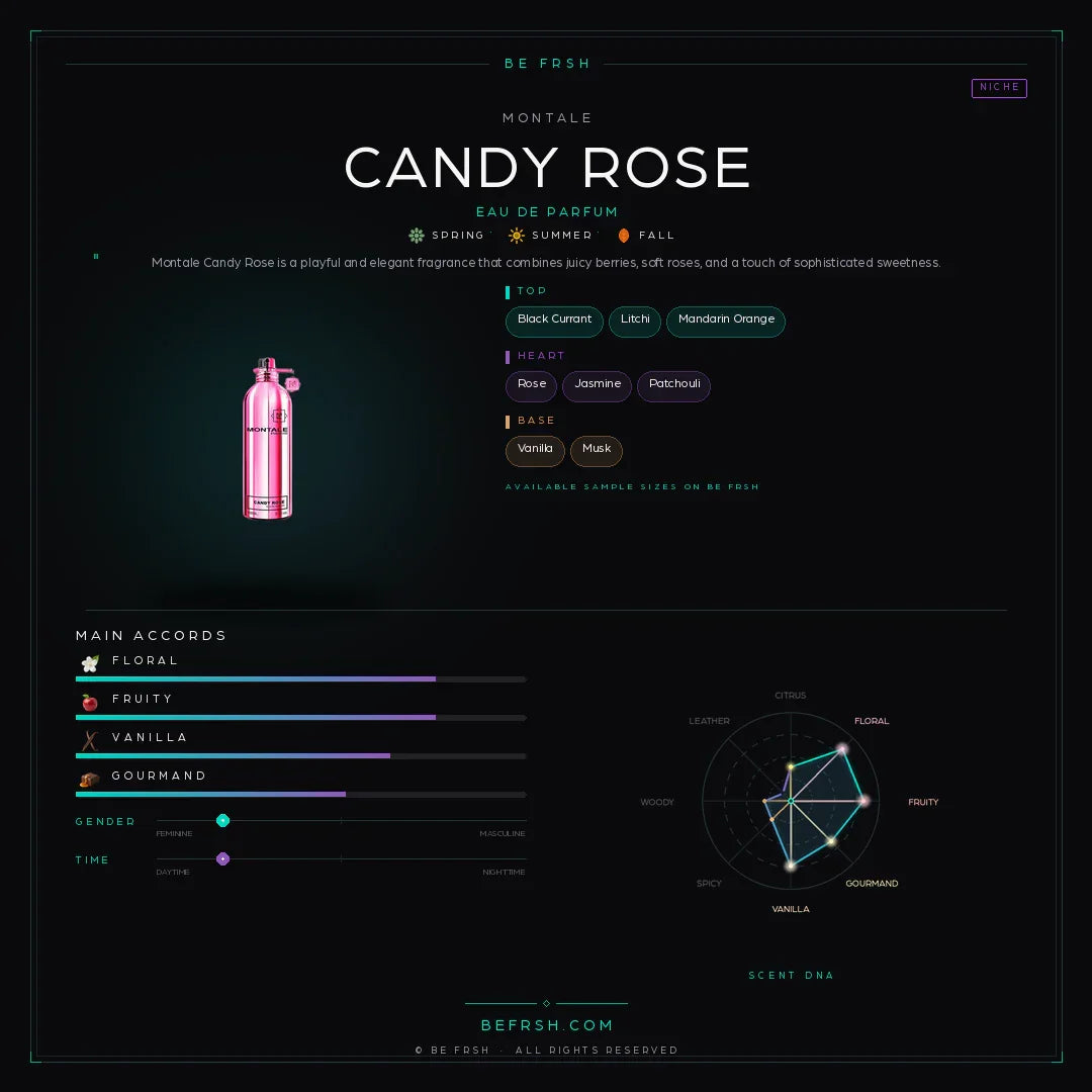 Montale Candy Rose - Be Frsh - Tuoksunäyte