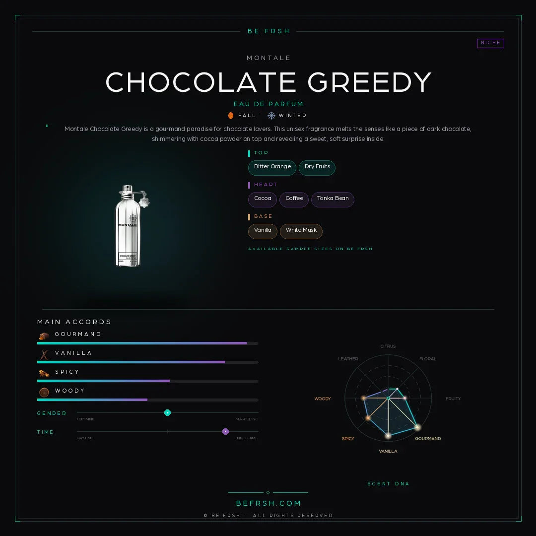 Montale Chocolate Greedy - Be Frsh - Tuoksunäyte