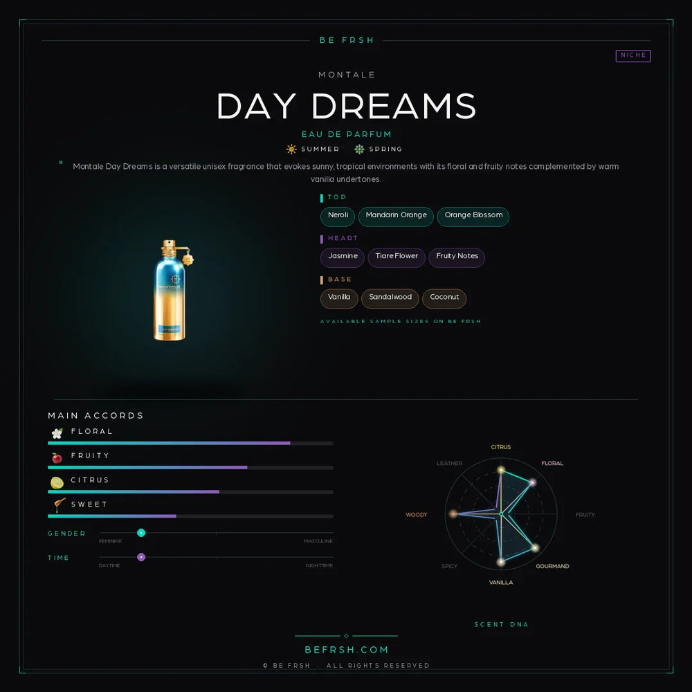 Montale Day Dreams - Be Frsh - Tuoksunäyte