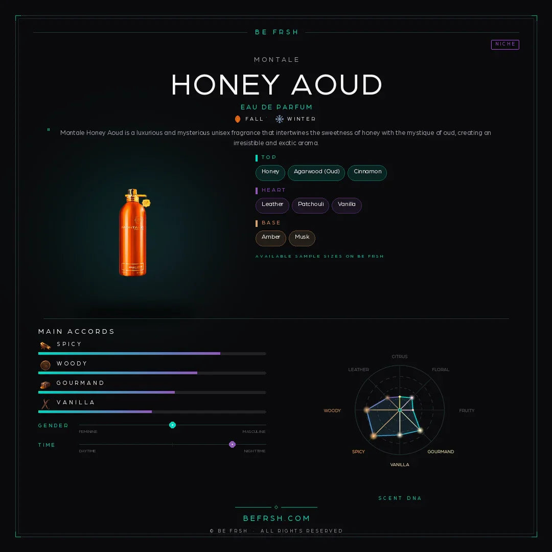 Montale Honey Aoud - Be Frsh - Tuoksunäyte