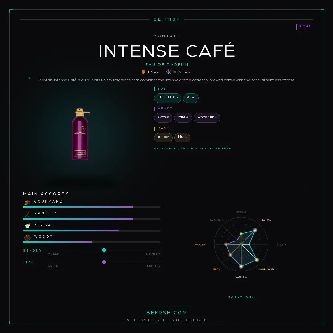 Montale Intense Café - Be Frsh - Tuoksunäyte
