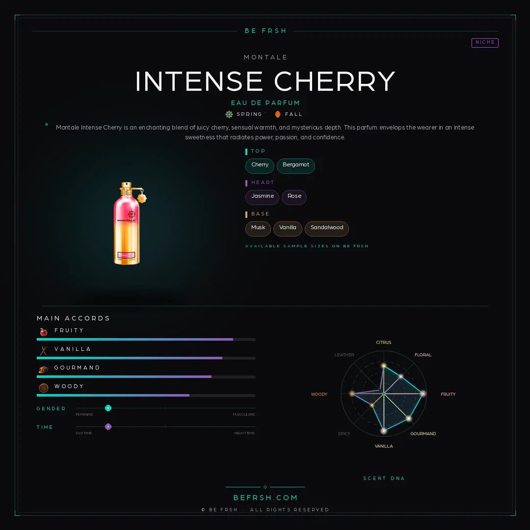 Montale Intense Cherry - Be Frsh - Tuoksunäyte
