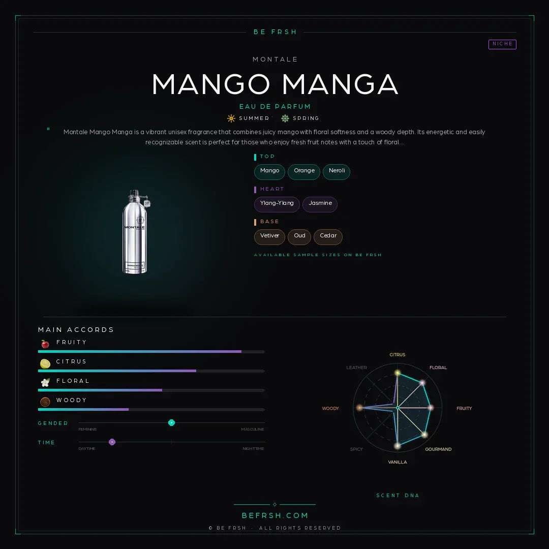 Montale Mango Manga - Be Frsh - Tuoksunäyte