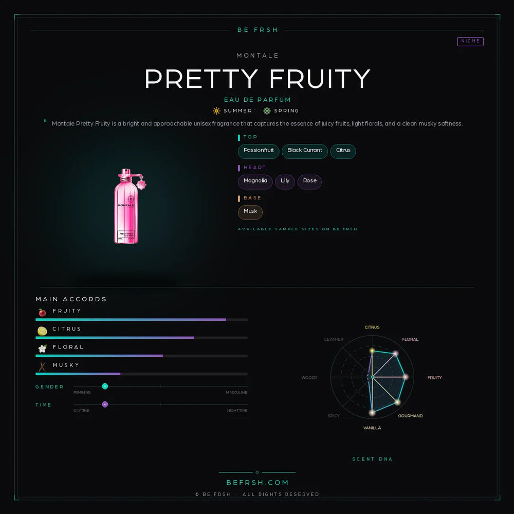 Montale Pretty Fruity - Be Frsh - Tuoksunäyte