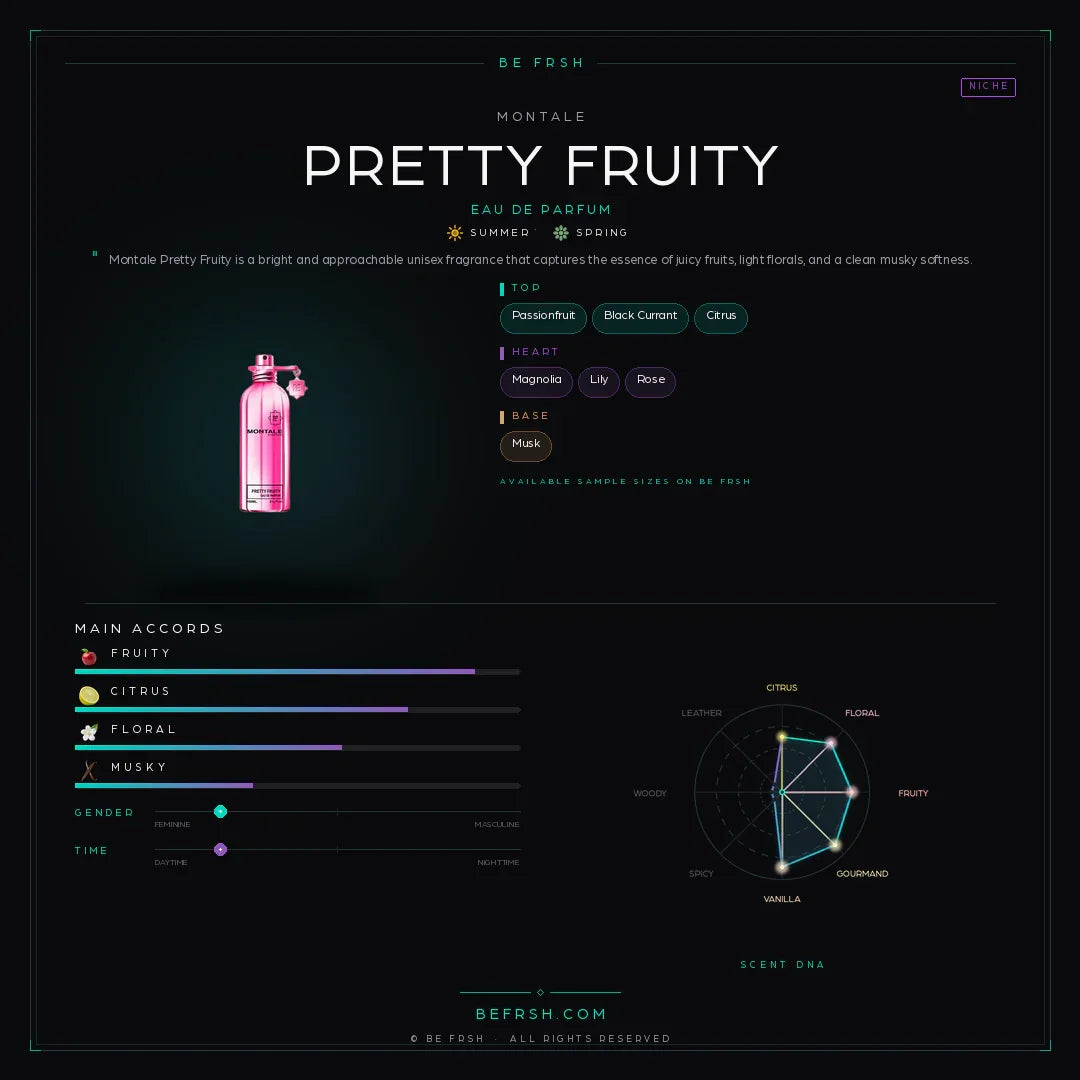Montale Pretty Fruity - Be Frsh - Tuoksunäyte