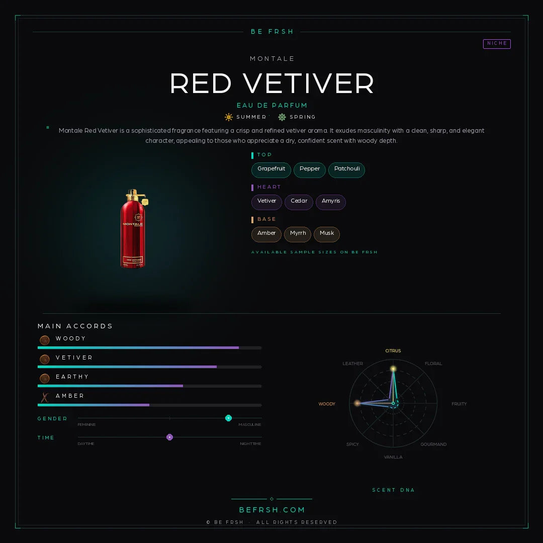 Montale Red Vetiver - Be Frsh - Tuoksunäyte