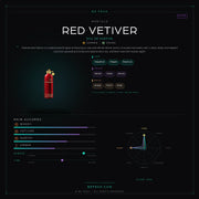 Montale Red Vetiver - Be Frsh - Tuoksunäyte