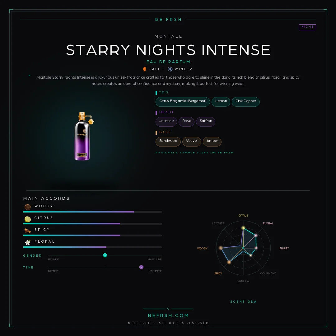 Montale Starry Nights Intense - Be Frsh - Tuoksunäyte