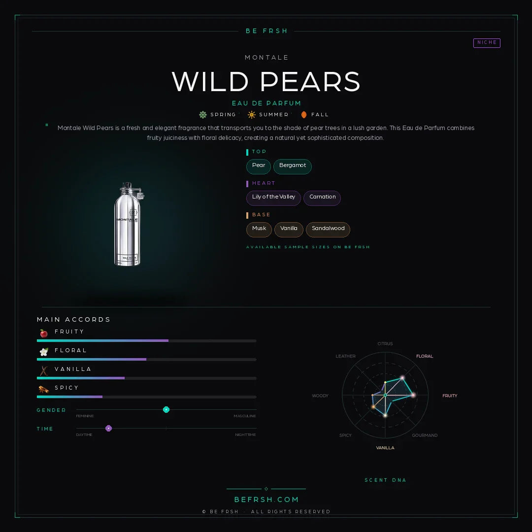 Montale Wild Pears - Be Frsh - Tuoksunäyte